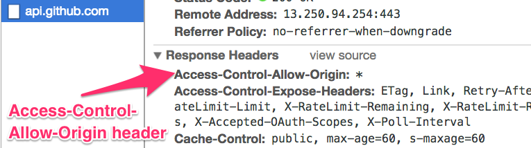 Github response contains Access-Control-Allow-Origin header