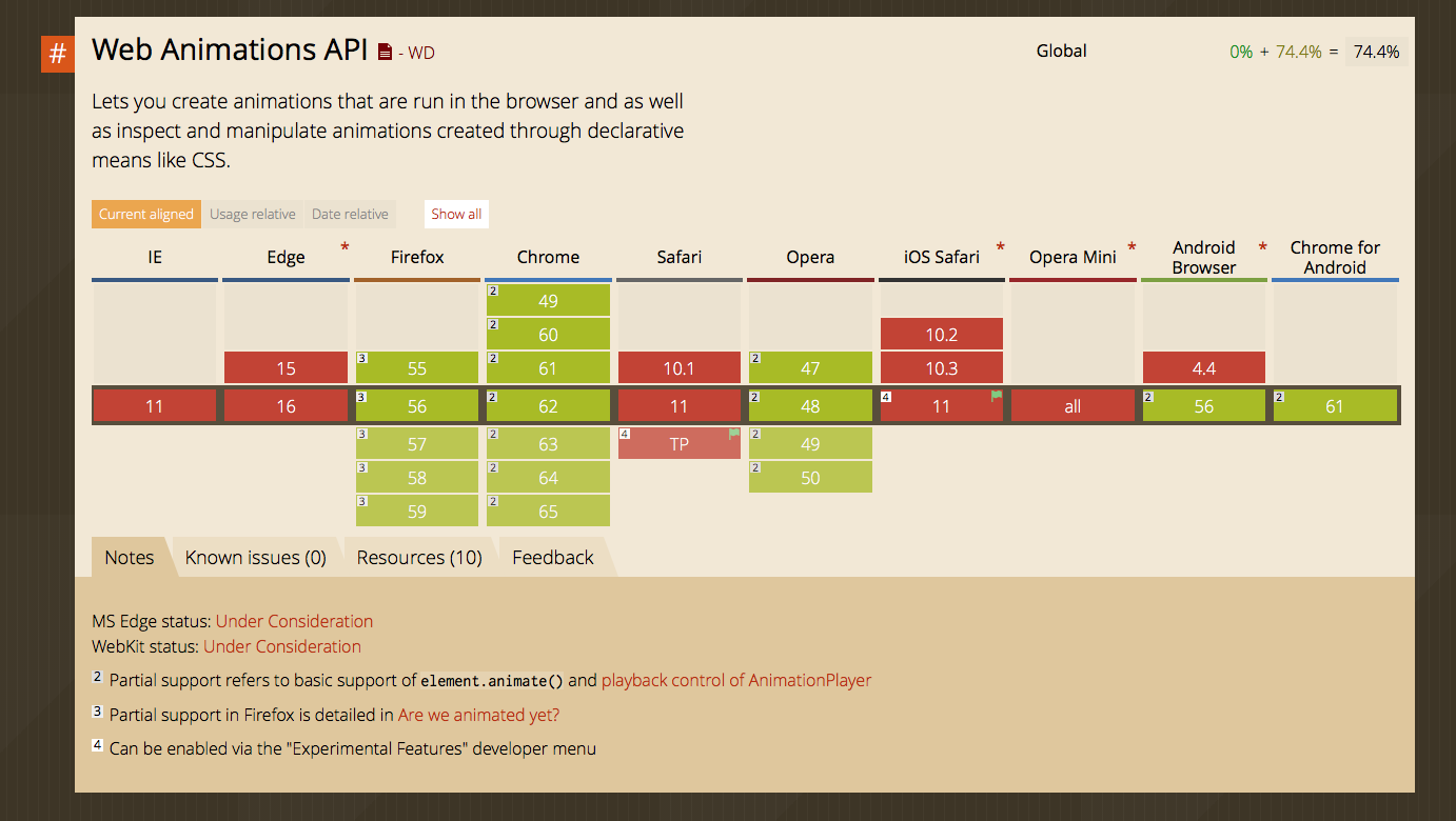 The Web Animations API is not well supported yet