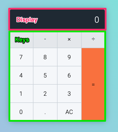 Anatomy of a calculator