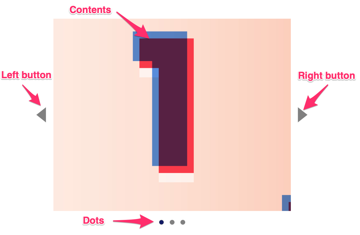 Anatomy of a carousel