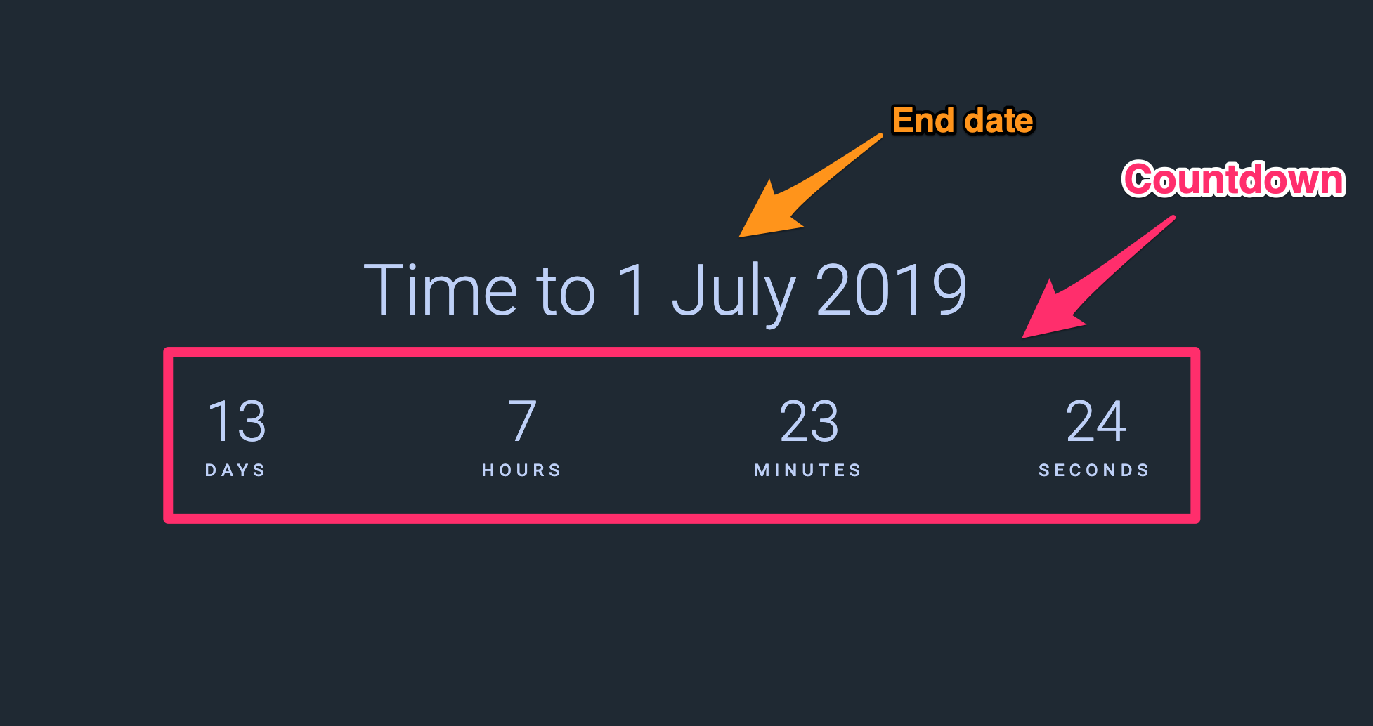 Anatomy of a countdown timer