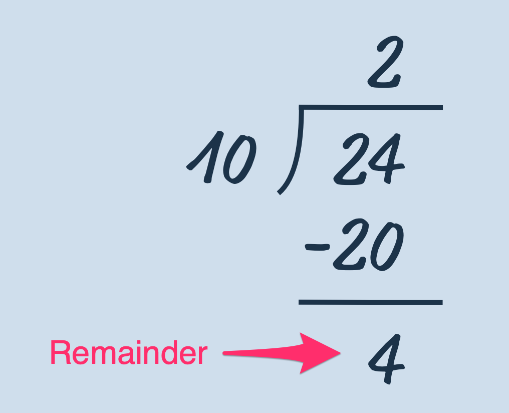 Dividing 24 by 10 gives 4 as a remainder