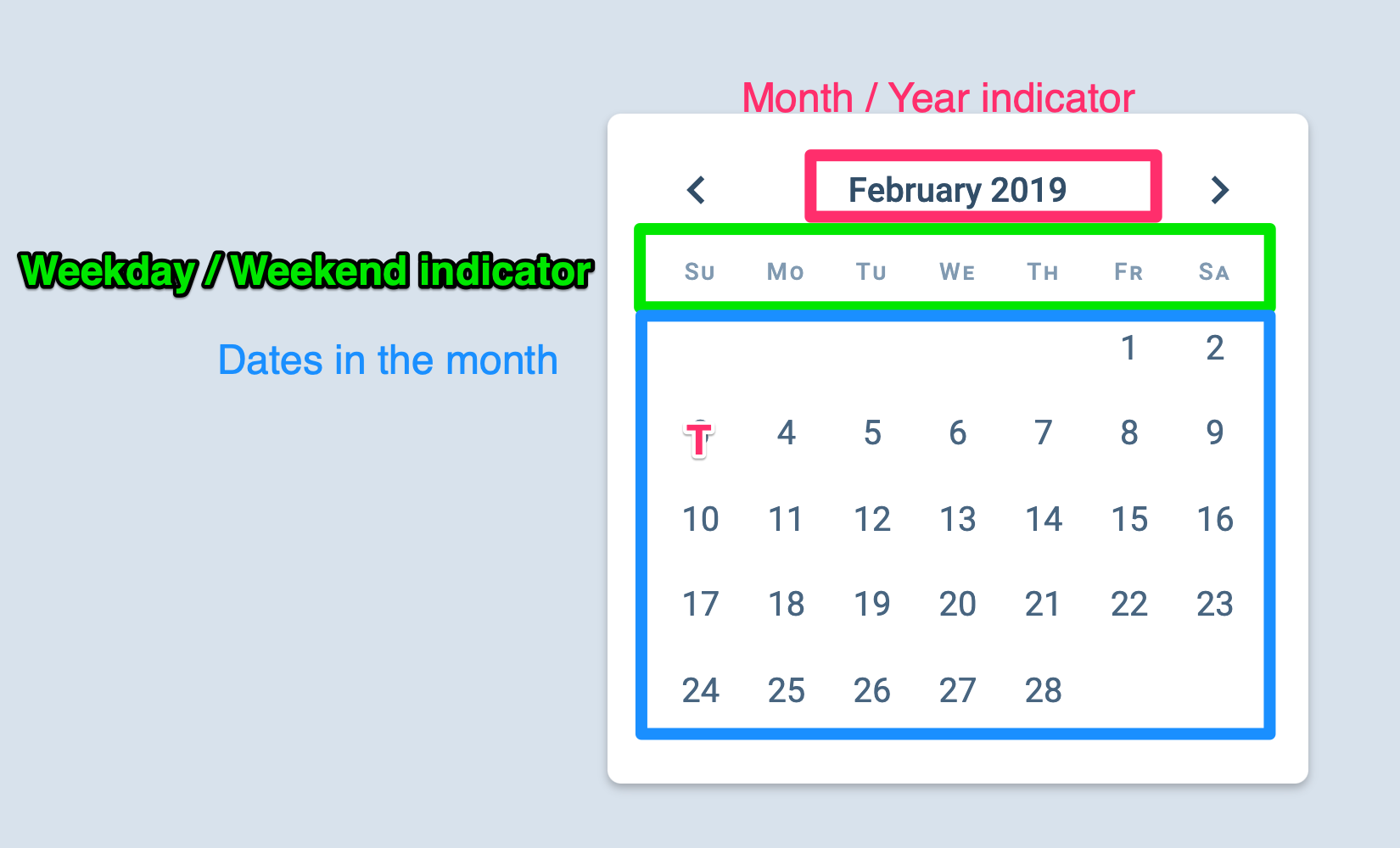 Three colored boxes that represent the three different sections on the calendar