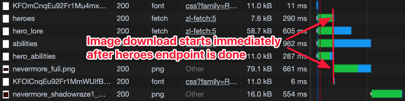 Image download starts immediately after heroes endpoint. 