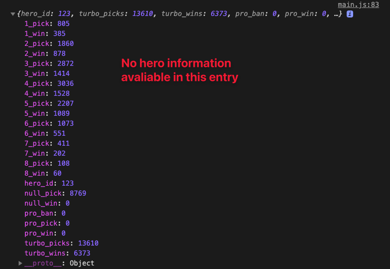 Hero information missing from one entry