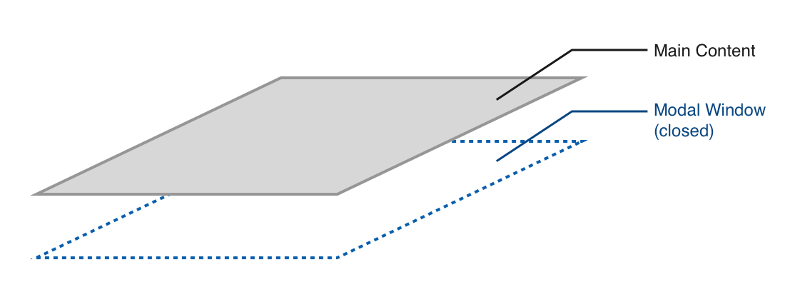 Modal resides below main content when closed.