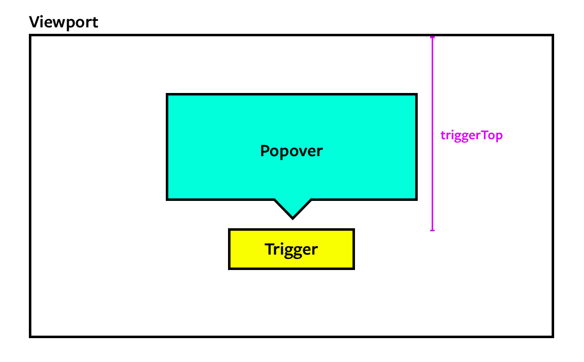 Getting the trigger's top value