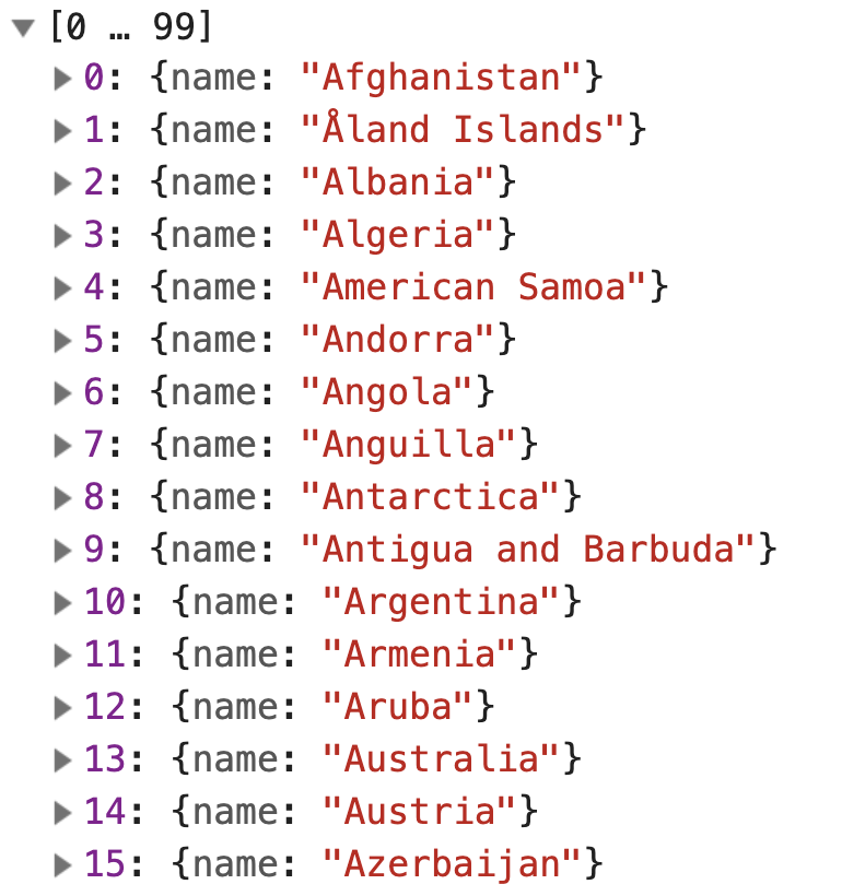 Filtered data to the names of each country.