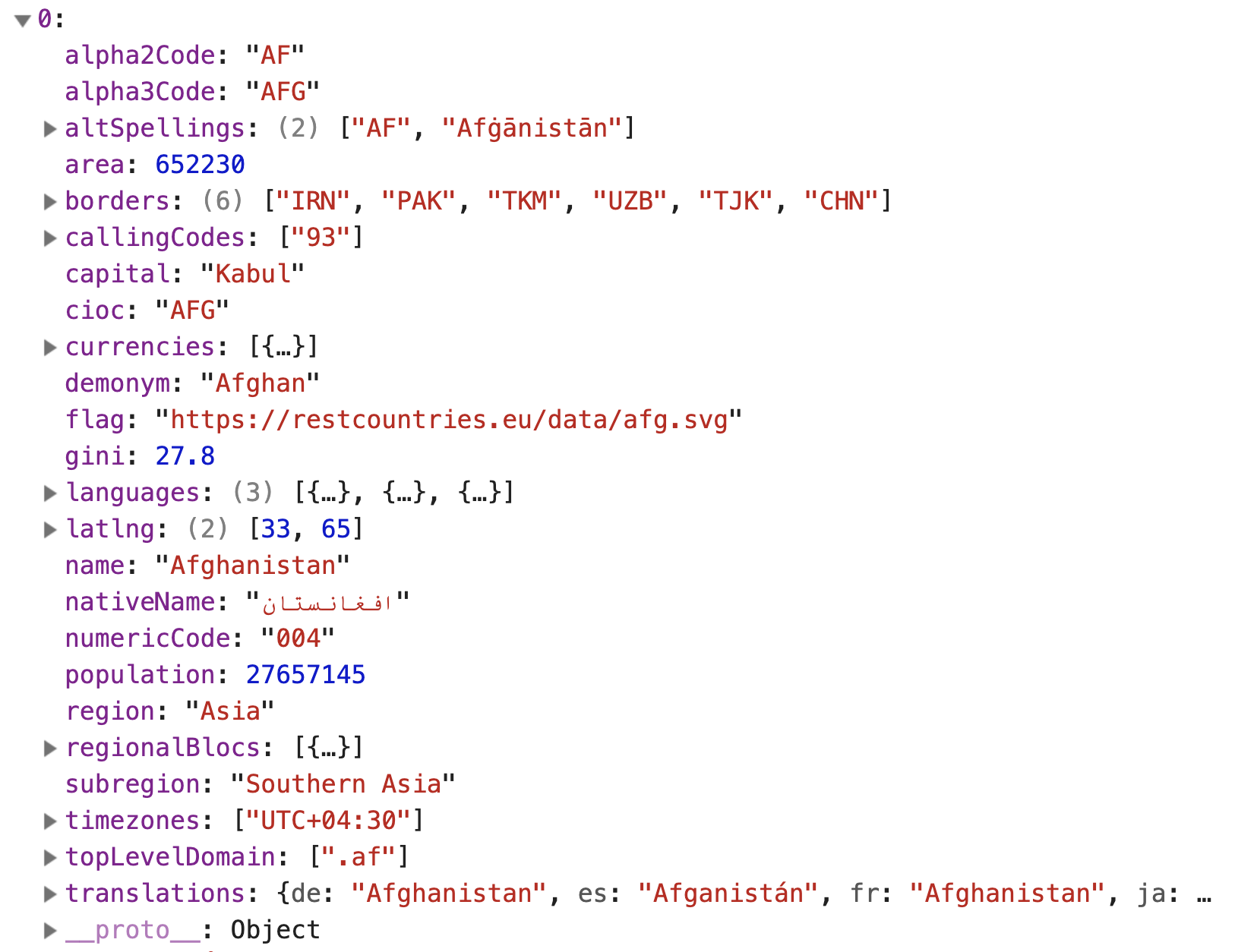 Data about Afghanistan.