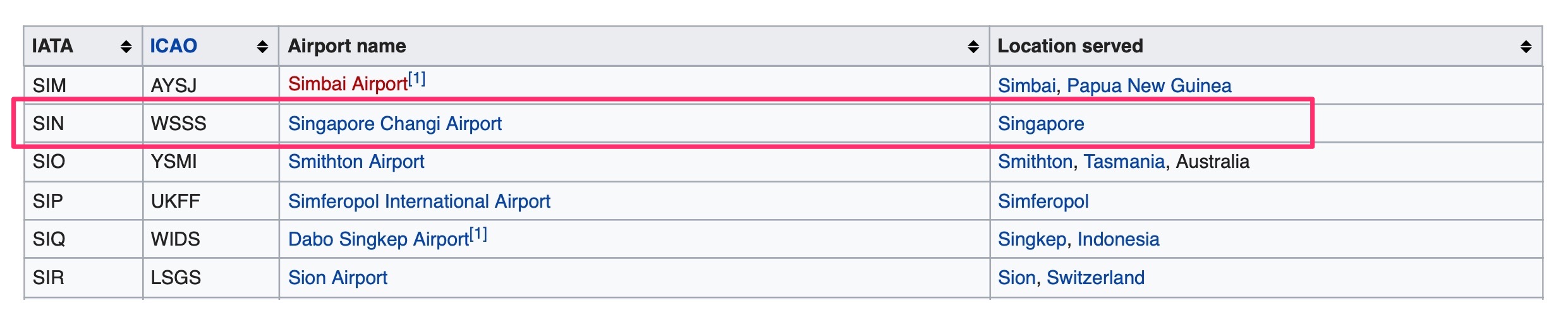 Shows IATA and ICAO airport codes for a few cities