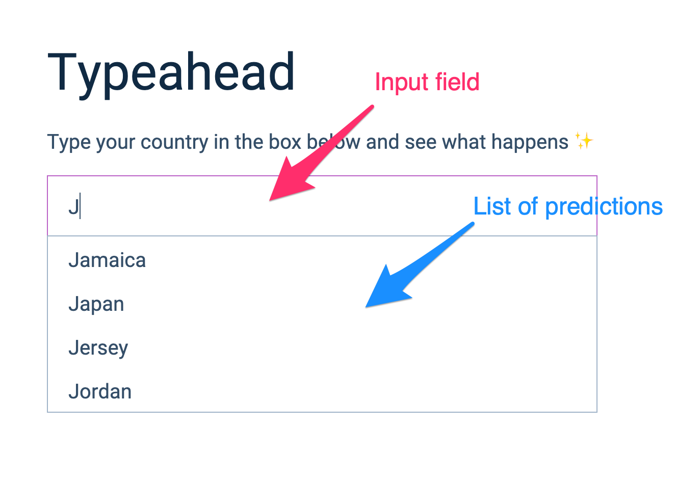 Anatomy of a Typeahead.