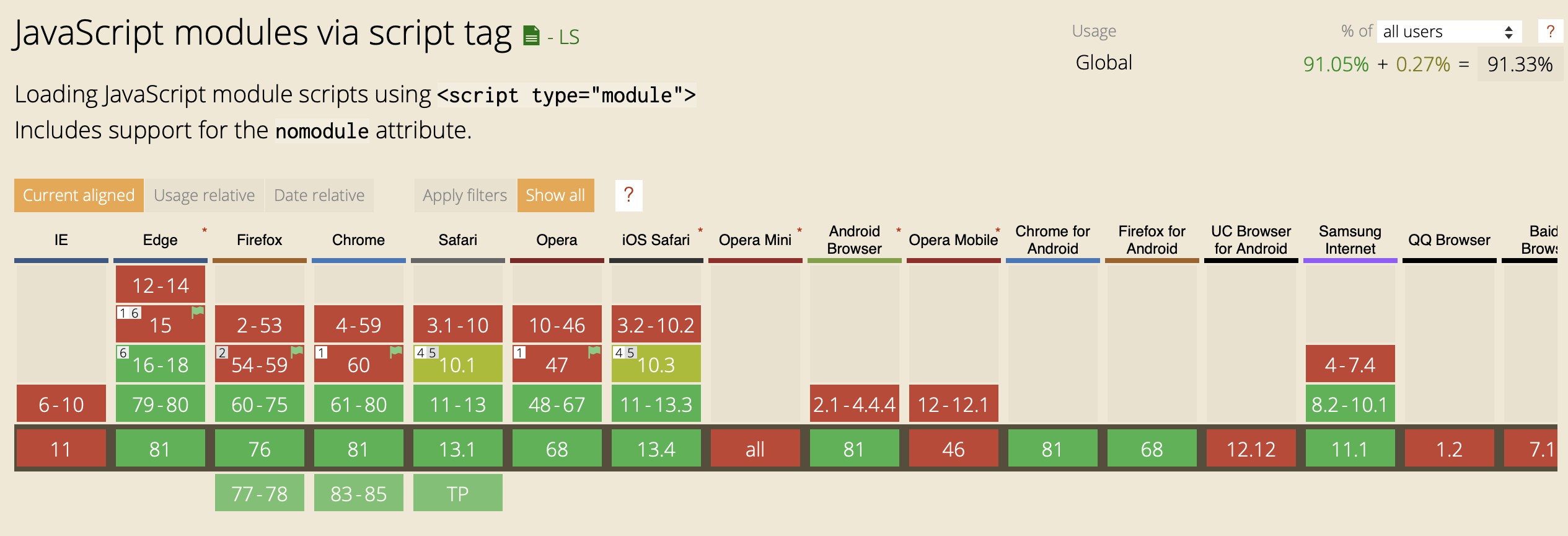 Support for ES6 Modules.