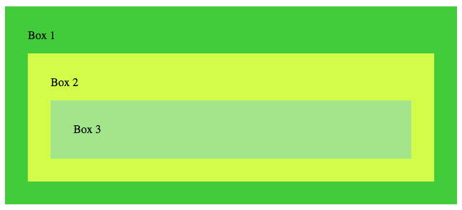 A demo for understanding event propagation