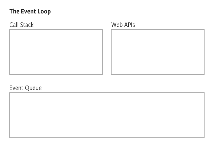 JavaScript's event loop