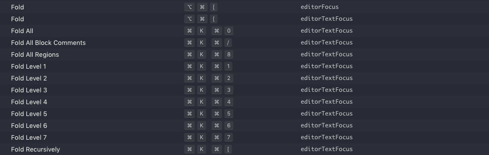 Shortcuts in Visual Studio Code