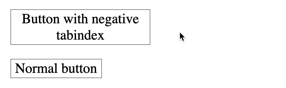 Clicks will create focus on elements with negative tab index.