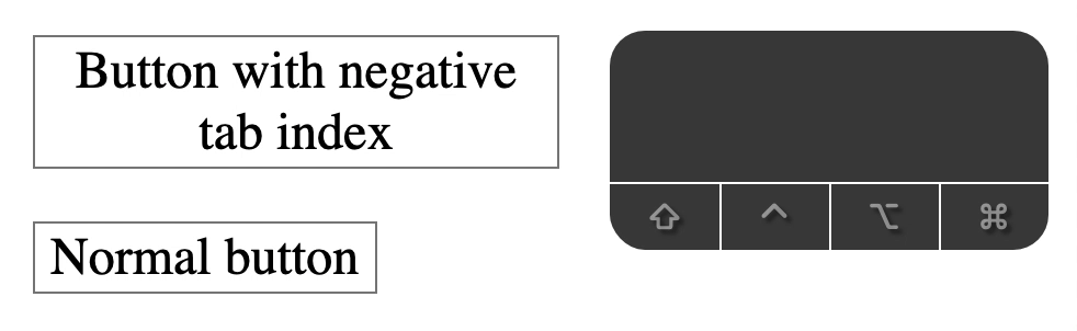 You cannot tab onto an element with negative tab index