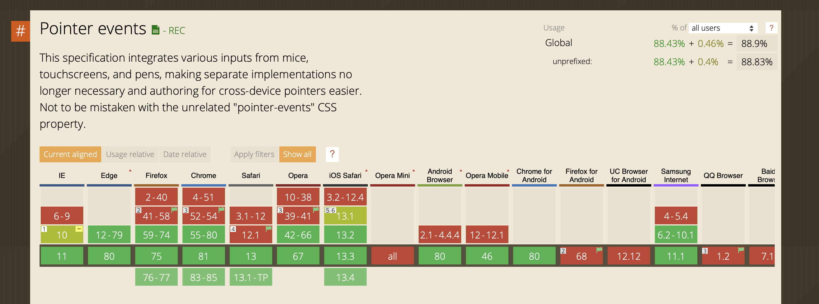 Pointer Events Support