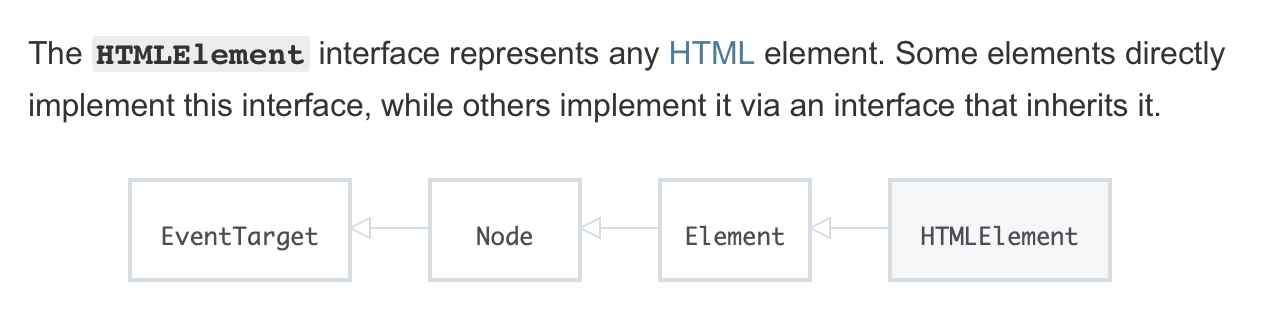 HTMLElement on MDN.