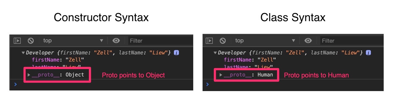 Constructor vs Class syntax.