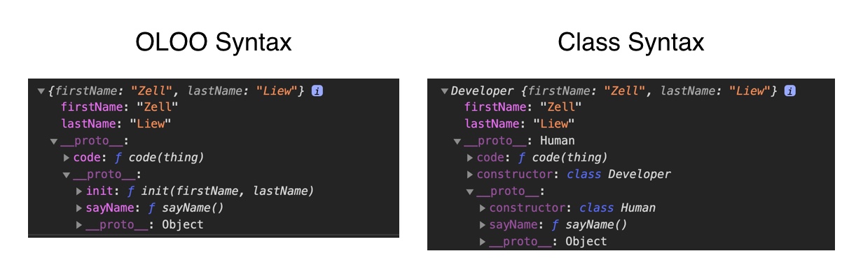 OLOO vs Class syntax.