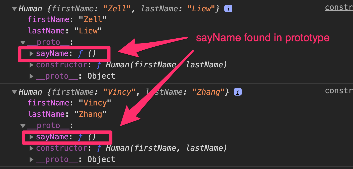 sayName found in the prototype.