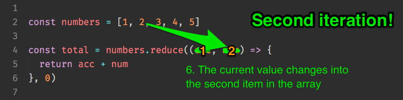 currentValue becomes the second item in the array