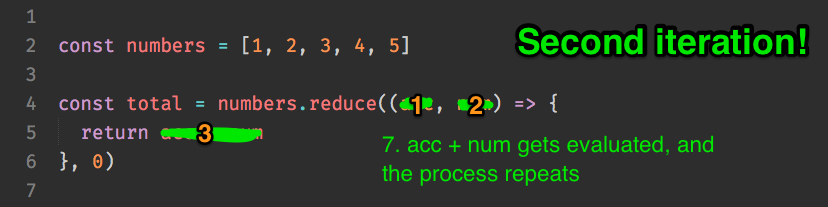 The return value is calculated and the process repeats